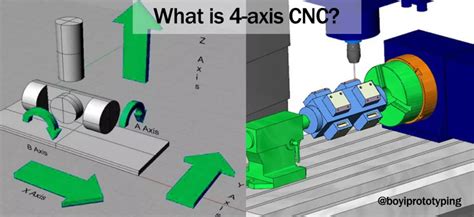 cnc フライス 4 軸|4 軸 CNC とは: マシンの種類、価格、利点 .